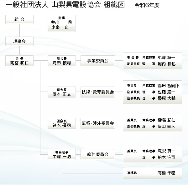 令和6年度 組織役員及び委員会構成図