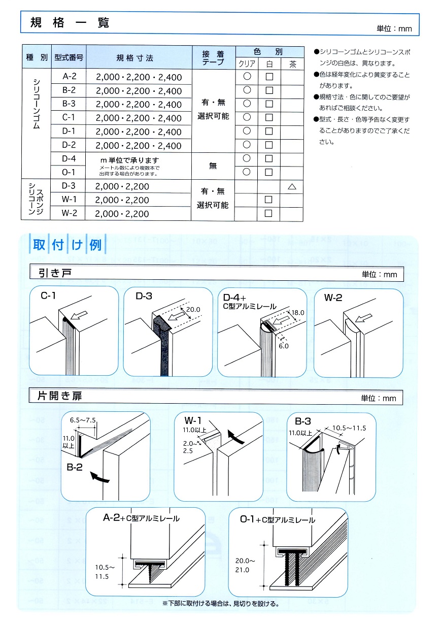 ピンチブロック シリコ－ンタイプHCMパッキング ・ 三井金物店 | 山梨