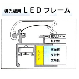 アイメタル　LEDライトアーム